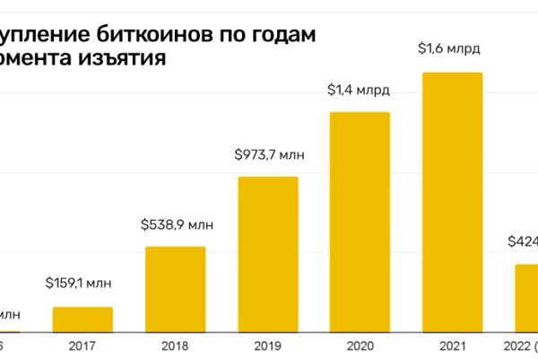 Рабочий тор мега